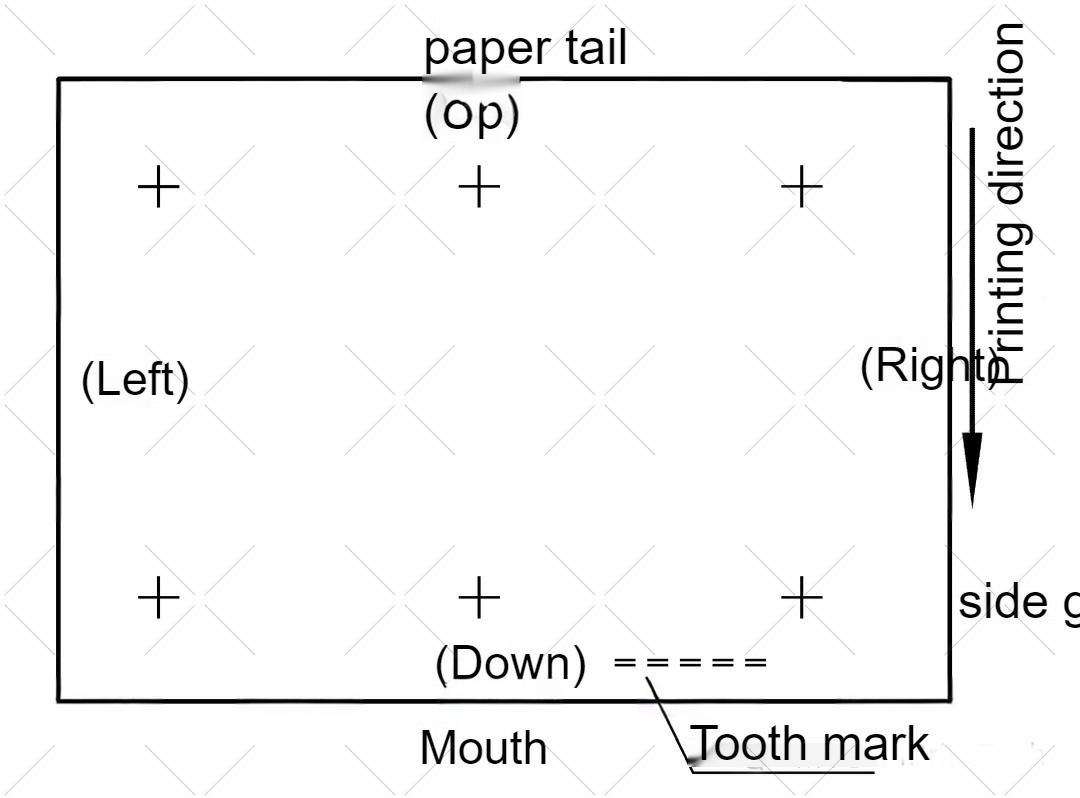 Overprinting and overprint accuracy control —— general printing overprint error