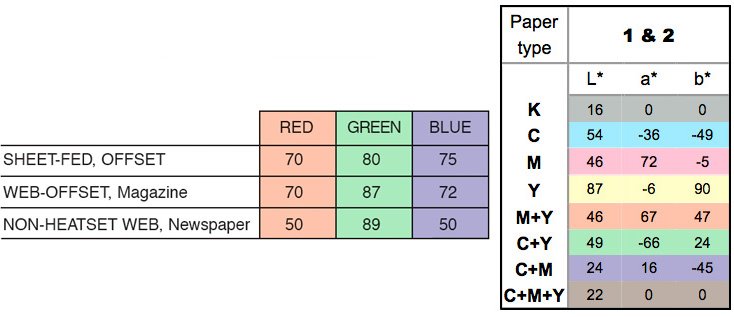 05 Target Trap values