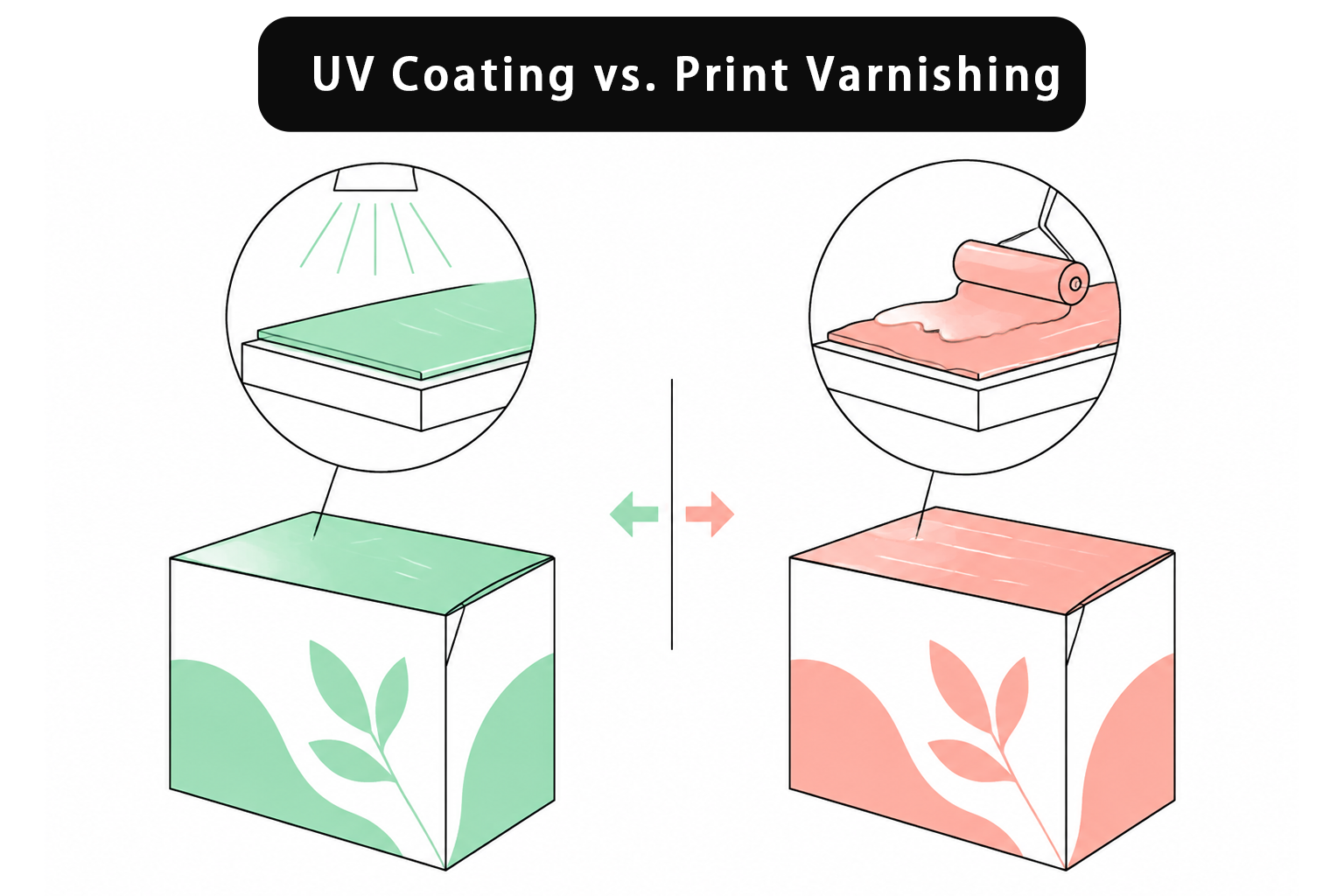 UV Coating vs. Print Varnishing: Which Surface Finish Does Your Packaging Job Really Need?