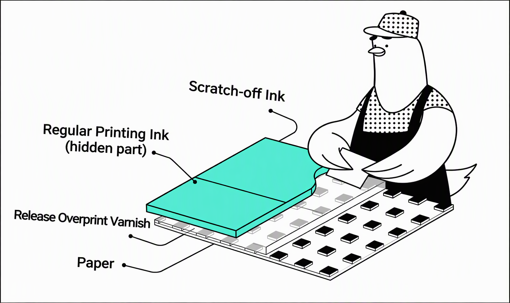 Scratch-off ink sits over a release coat, with the base print hidden below.