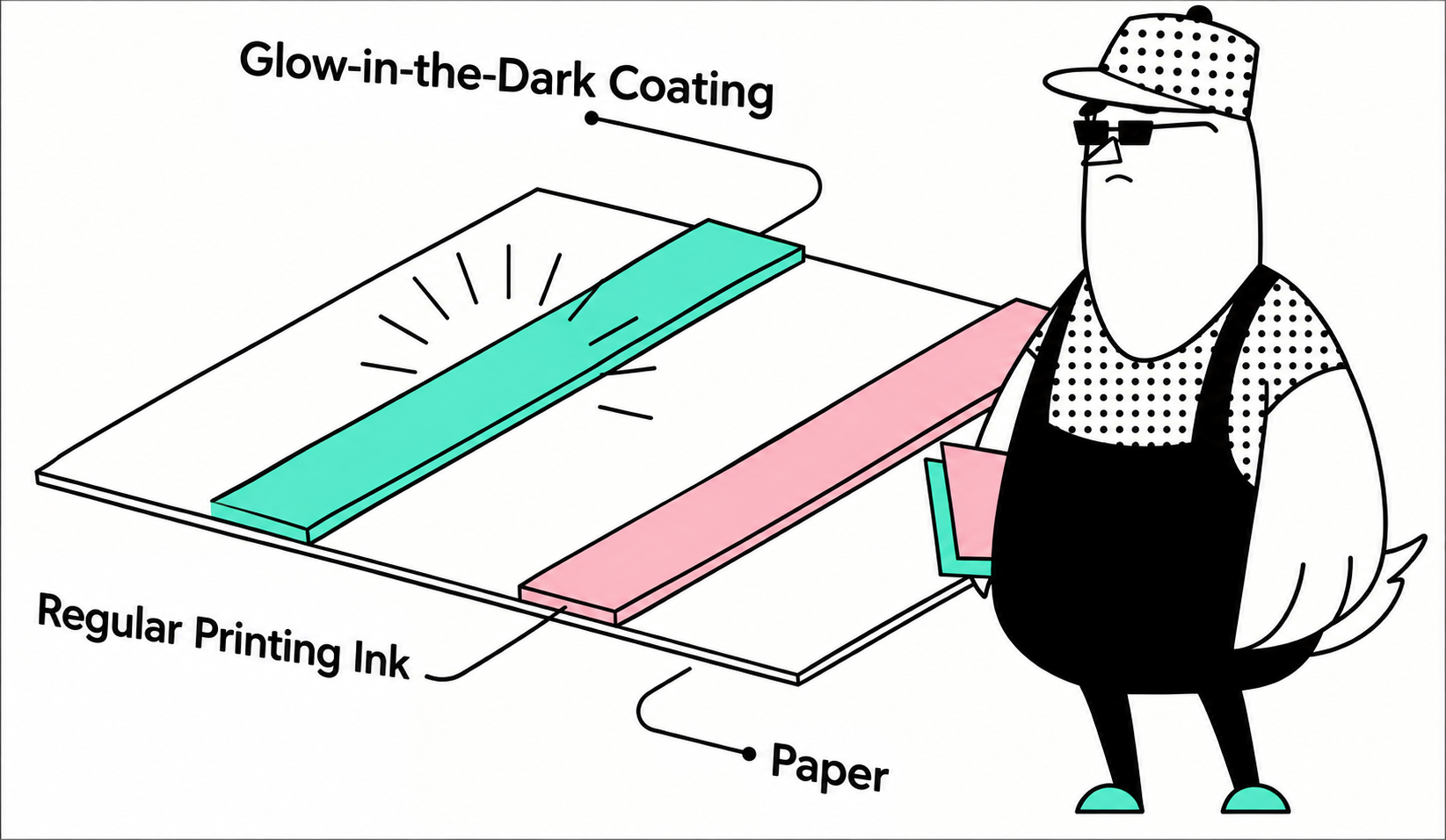 Glow-in-the-dark coating beside a standard ink, on paper.