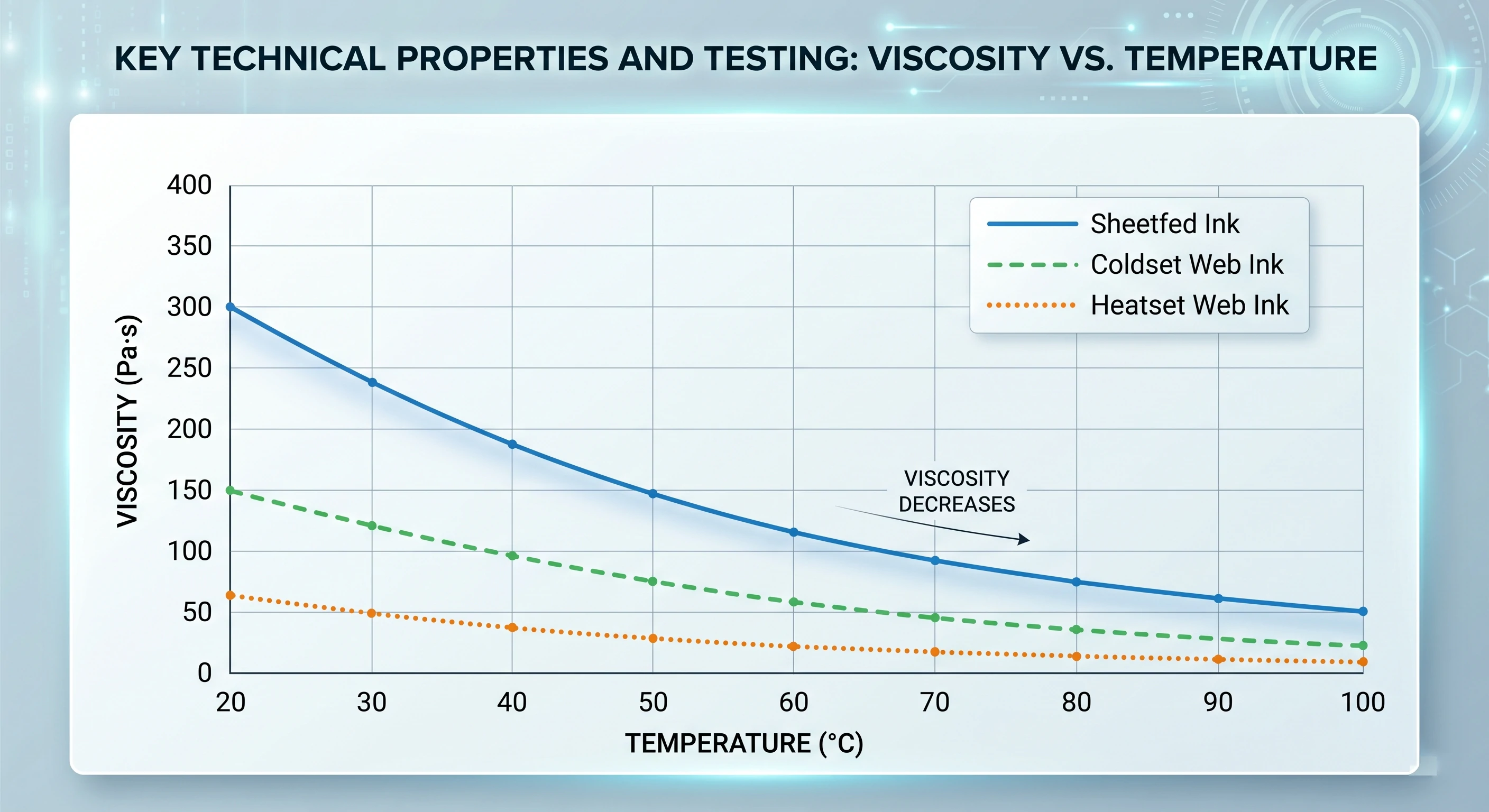 offset-printing-ink-viscosity-temperature.webp