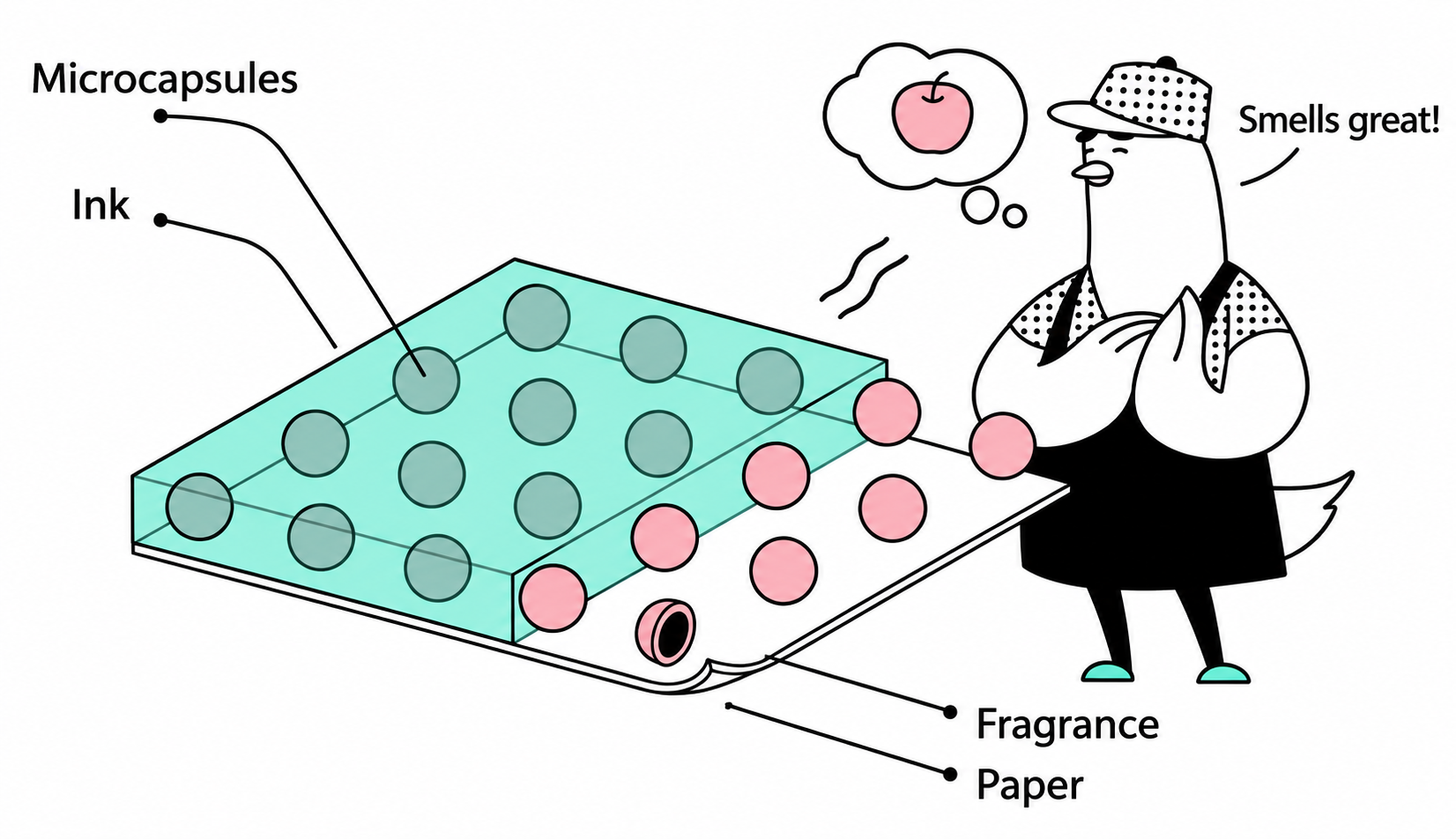 Fragrance capsules break under friction and release the scent.