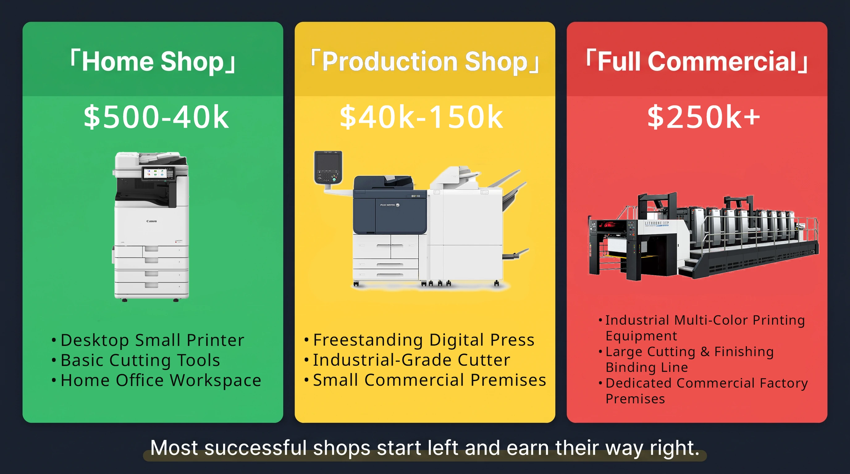 mall desktop printer, digital press and industrial multi-color printing machine with cutting machinery for three stages of print shop startup~1.webp