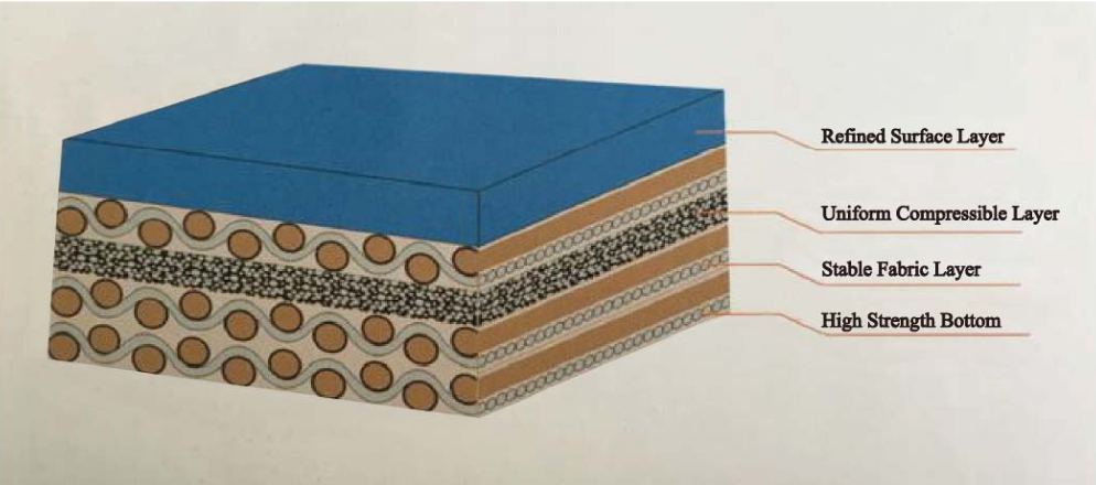 print rubber cross-section